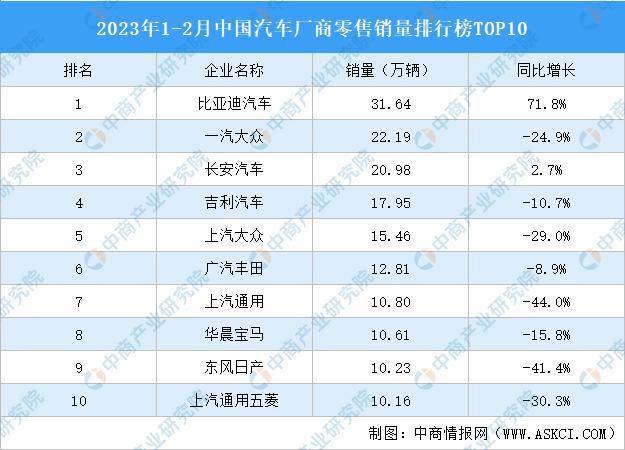 現金網：骨折價自救，百年燃油車的最後瘋狂？