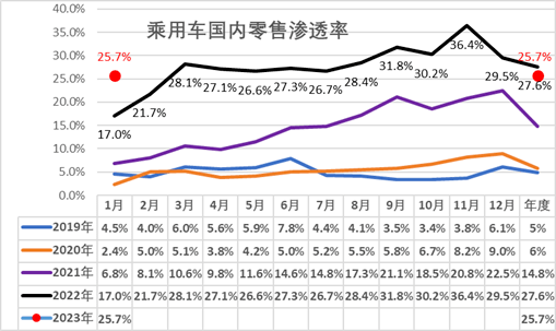 現金網：骨折價自救，百年燃油車的最後瘋狂？