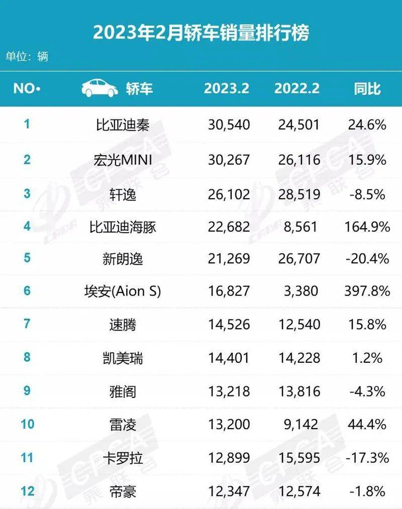 現金網：骨折價自救，百年燃油車的最後瘋狂？
