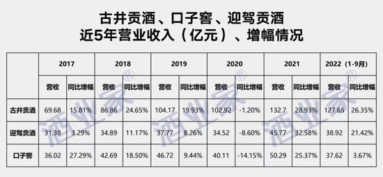 口子窖迎来“大败局”？合肥市场销售大跌、团队老化、新品失利、大商束缚