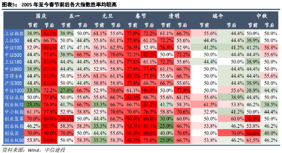 陈果：春季行情继续，节后第一周是很好的做多窗口，创业板胜率更显著