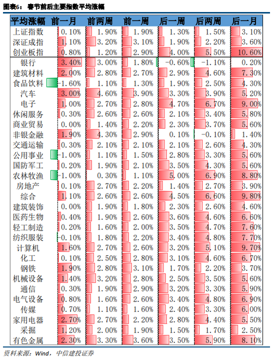 陈果：春季行情继续，节后第一周是很好的做多窗口，创业板胜率更显著